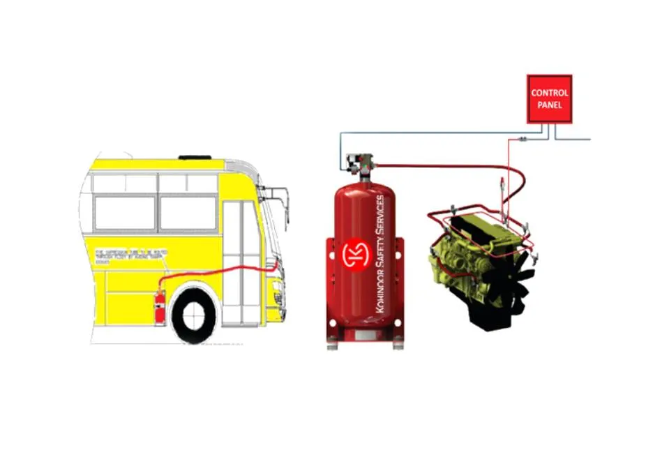 AUTOMATIC FIRE SUPPRESSION SYSTEM FOR VEHICLE